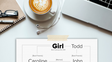 Things Girls Do After Graduation Map'